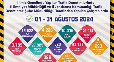 Trafik ekiplerince 1 ay içerisinde 101 bin 478 sürücü denetlendi