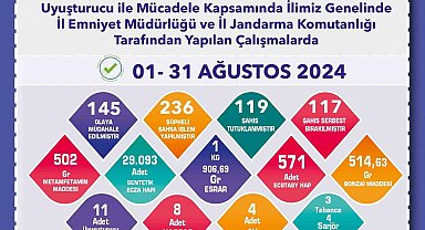 Uyuşturucu operasyonlarında 236 şüpheliye işlem yapıldı