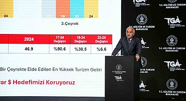 Bakan Ersoy: "Haydarpaşa Garı projesinde asla AVM ve otel olmayacak"