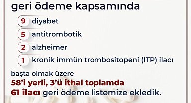 Bakan Işıkhan: "58'i yerli üretim olmak üzere 61 ilacı daha geri ödeme listesine dahil ediyoruz"