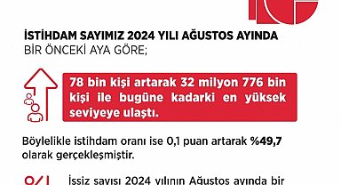 Bakan Işıkhan: "İstihdamda olumlu görünüm devam ediyor"