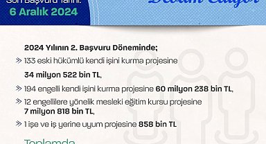 Bakan Işıkhan: "Kendi işini kurmak isteyen engelli ve eski hükümlülere 340 proje için 103 milyon 436 bin lira kaynak tahsis ettik"