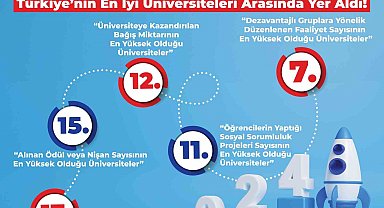 BEUN, Türkiye'nin en iyi üniversiteleri arasında yer aldı