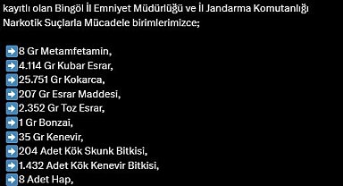 Bingöl'de son bir haftanın asayiş verileri açıklandı: 28 gözaltı, 2 tutuklama