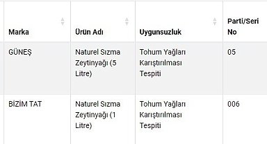 Denizli'de iki firmanın zeytinyağına farklı yağ karıştırdığı belirlendi