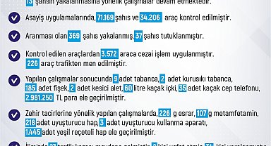 Elazığ'da meydana gelen 243 olayda 258 şüpheli yakalandı