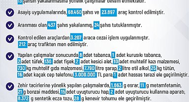Elazığ'da meydana gelen 252 olayda 245 şüpheli yakalandı