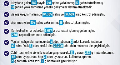 Elazığ'da meydana gelen 282 olayda 241 şüpheli yakalandı