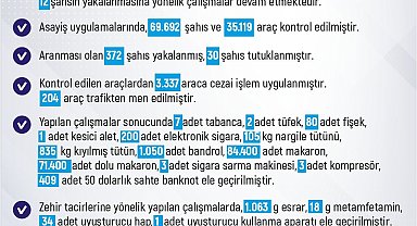 Elazığ'da son bir haftada 236 olay meydana geldi, 226 şahıs yakalandı