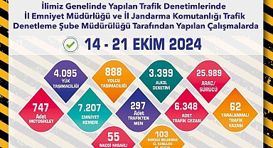 Eskişehir'de 1 hafta içerisinde 25 bin 989 araç ve sürücü denetlendi