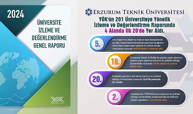 ETÜ ilk 20'de yer aldı