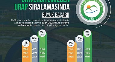 Iğdır Üniversitesinden URAP sıralamasında büyük başarı