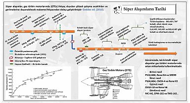 KBÜ'den süper alaşım araştırmalarına bilimsel katkı