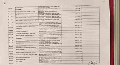 Kdz. Ereğli'de 5 milyon lira üzerinde borcu bulunan 57 firma ve şahıs açıklandı
