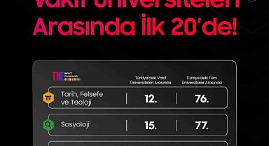KTO Karatay, Dünya Üniversiteleri Sıralamasında yeni bir başarıya imza attı