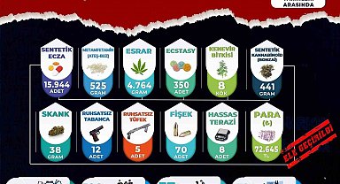 Manisa Emniyeti ekim ayı uyuşturucu mücadele raporunu açıkladı