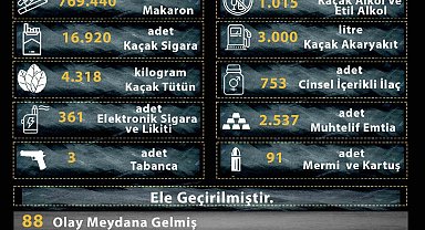 Manisa Emniyeti'nden kaçakçılığa geçit yok