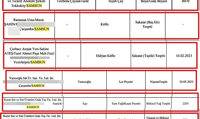 Orta Karadeniz'in gıda yüzsüzleri