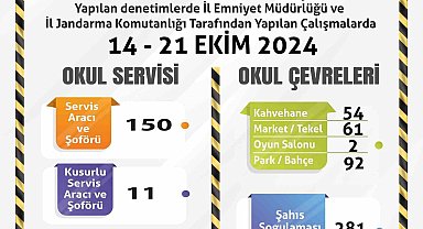 Polis ve jandarma ekiplerince okul servisleri ile çevreleri denetlendi