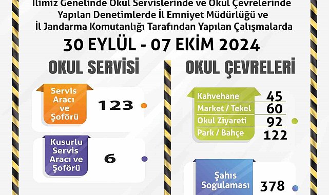 Servislere ve okul çevrelerine yönelik denetim yapıldı