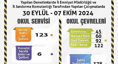 Servislere ve okul çevrelerine yönelik denetim yapıldı
