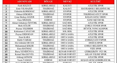 Tekirdağ'dan 10 sporcu milli takıma seçildi