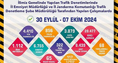 Trafik denetimlerinde 28 bin 477 araç ve sürücü kontrol edildi