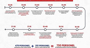 TUSAŞ'a yapılan terör saldırına karşı icra edilen operasyonun süreçleri