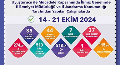 Uyuşturucu operasyonlarında 44 şüpheliye işlem uygulandı