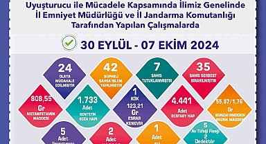 Uyuşturucu operasyonlarında 7 şüpheli tutuklandı
