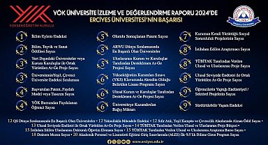 YÖK 2024 Yılı Üniversite İzleme ve Değerlendirme Raporunda Erciyes Üniversitesi'nin Başarısı
