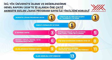 YÖK üniversiteleri değerlendirdi: İGÜ 3 alanda 1'inci oldu