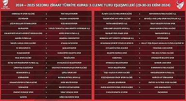 Ziraat Türkiye Kupası 3. Eleme Turu eşleşmeleri belli oldu