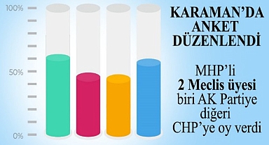 MHP li Meclis üyeleri başka partiye oy verdiler