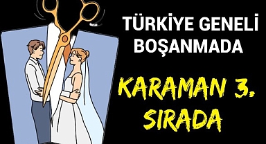 Türkiye'de Boşanma Oranları Sıralamasında Karaman İlk 3 te!